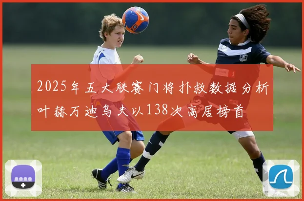 2025年五大联赛门将扑救数据分析叶赫万迪乌夫以138次高居榜首